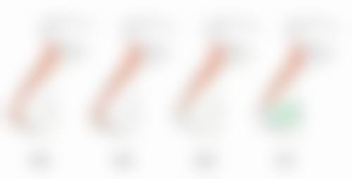 擅长项目详解 - 深圳唯美星医疗美容门诊部涂林医生